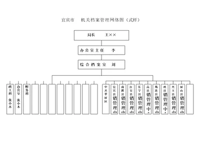 档案管理网络图