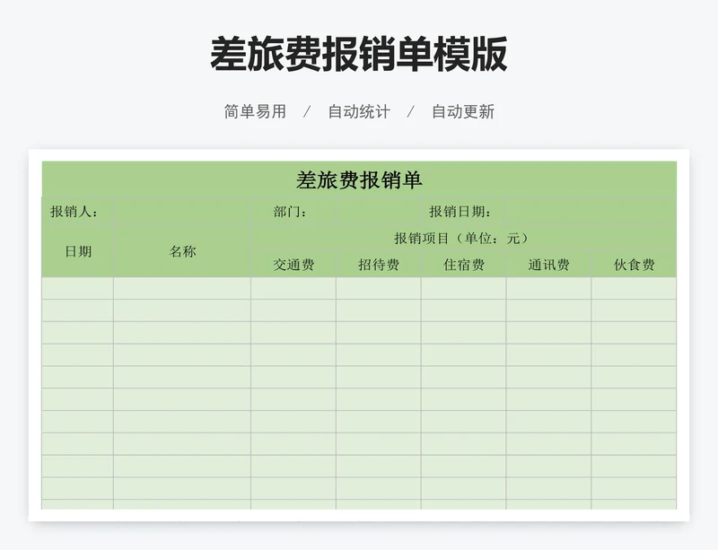 差旅费报销单模版