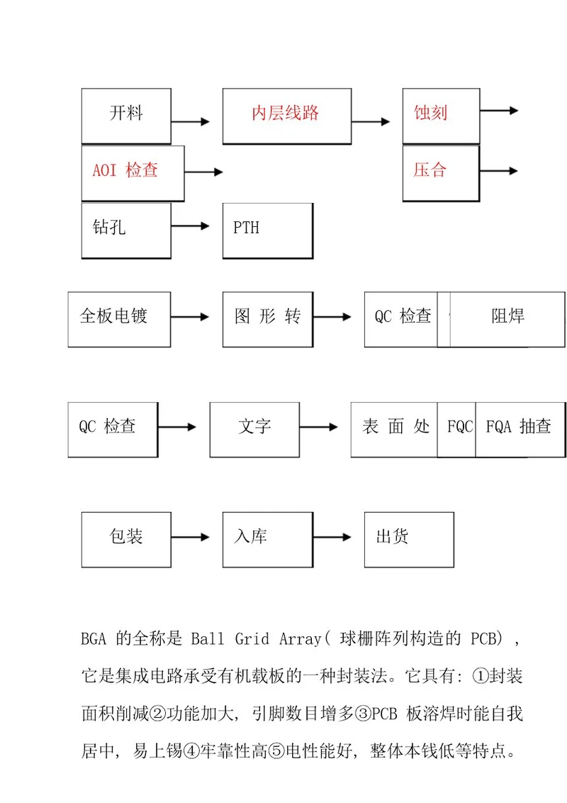 工艺流程图样本