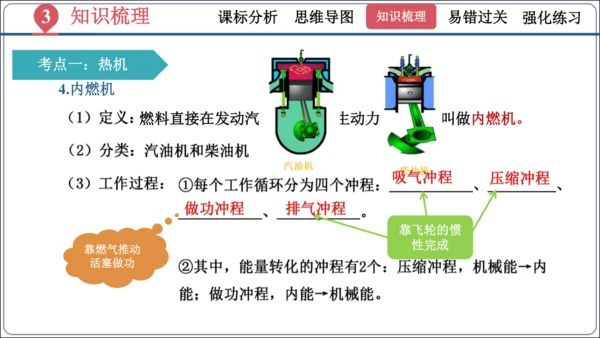 第十四章《内能的利用》（单元复习课件）【2024秋人教九全物理高效完全备课】（27页ppt）