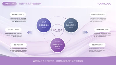 紫色数据展示关系页