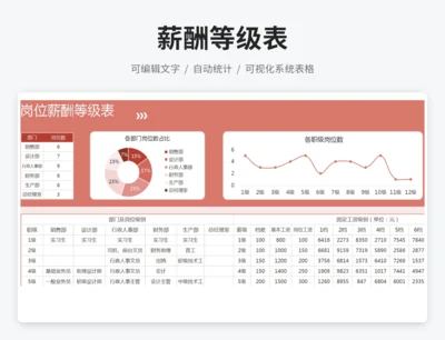 薪酬等级表