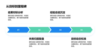 从目标到里程碑-项目目标PPT