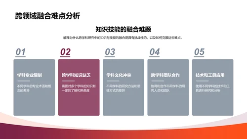 医学跨学科答辩报告