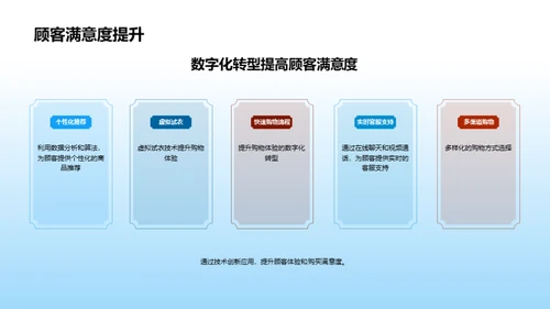 时尚界的数字化革新