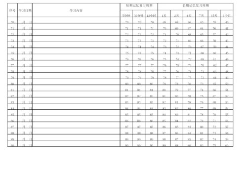 艾宾浩斯遗忘曲线计划表(各类复习计划表3个月版).docx
