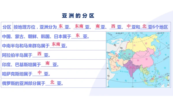 第六章 我们生活的大洲—亚洲（串讲课件59张）-七年级地理下学期期末考点大串讲（人教版）