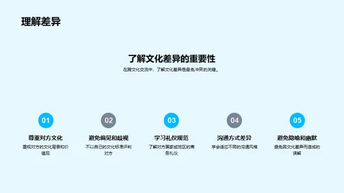 全球商务礼仪解析