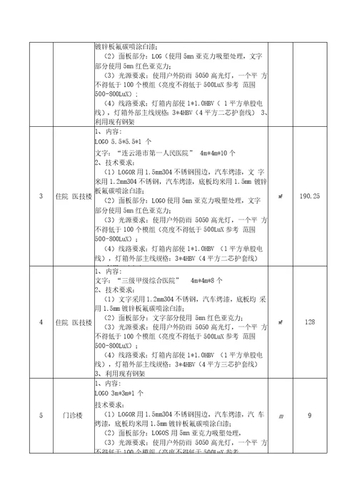 发光字工程施工组织设计方案