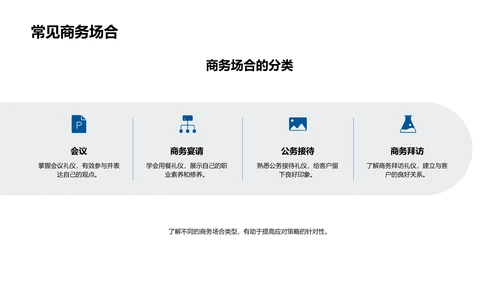 礼仪驱动银行业