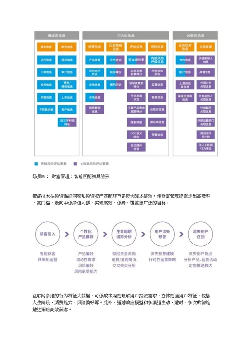 人工智能金融的六大应用场景(共7页)