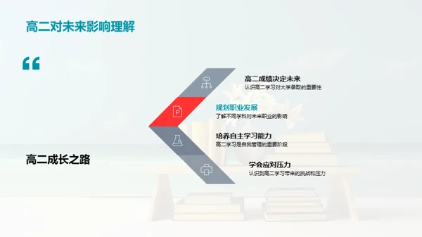 高二学习指南
