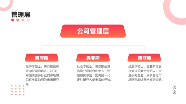 红色商务渐变风咨询公司新员工培训课程