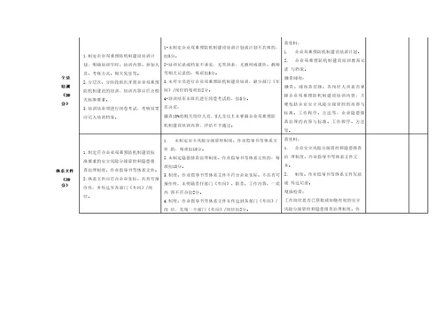 企业安全风险分级管控和隐患排查治理双重预防机制建设评估参考导则