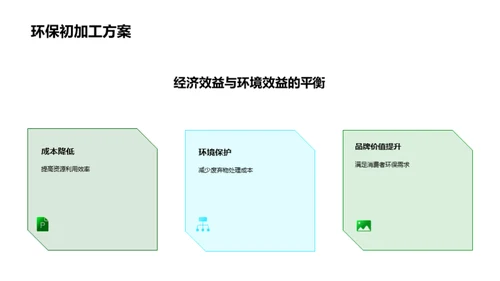 绿色农业：新经济引擎