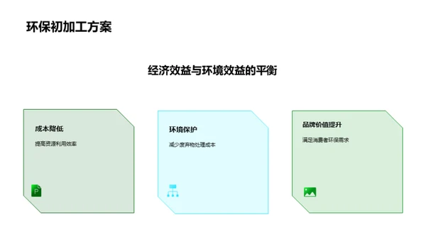 绿色农业：新经济引擎