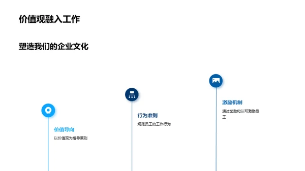 塑造文化 探索未来