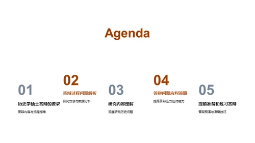 答辩全攻略