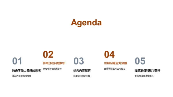 答辩全攻略