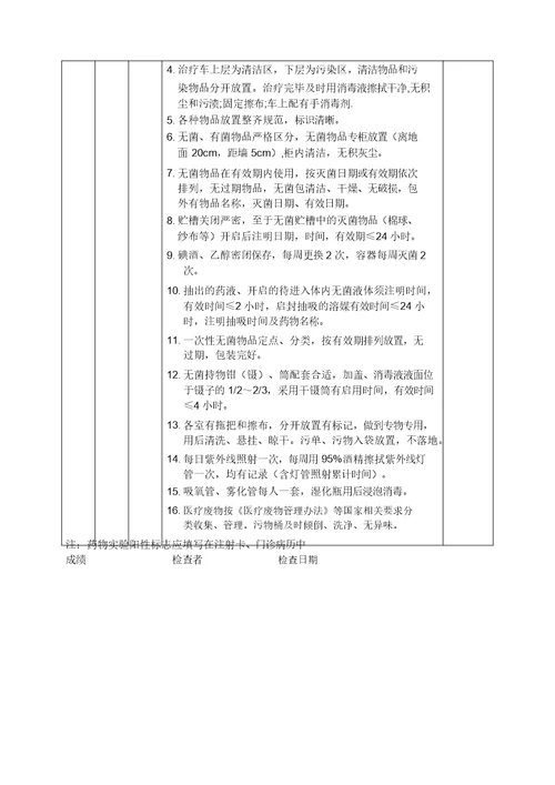 门诊部护理质量考核标准