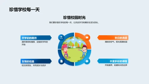 了解你的学校PPT模板