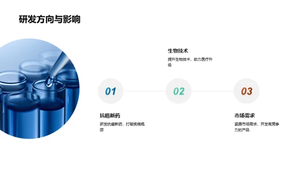 领航生物医疗