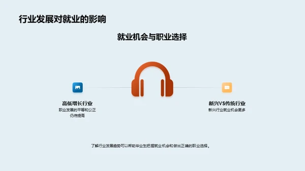 未来导航：行业与就业