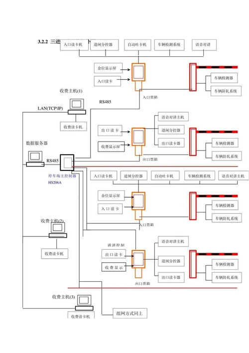 地下停车场出入口管理系统