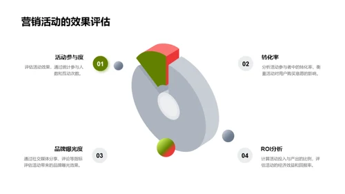 谷雨节气营销策略