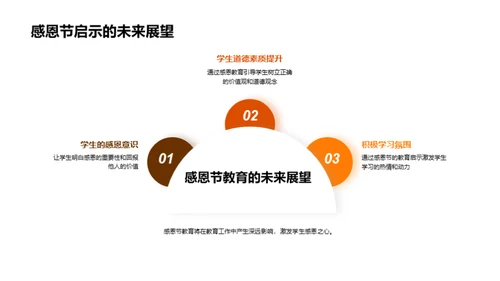 感恩节教育思考