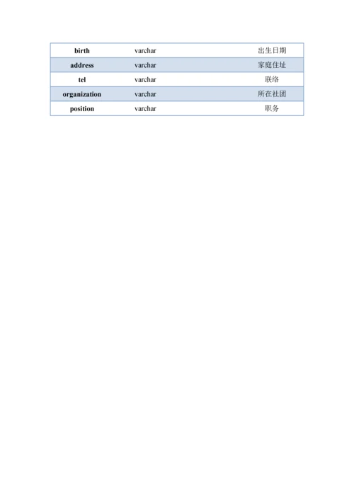 大学生社团信息管理系统.docx