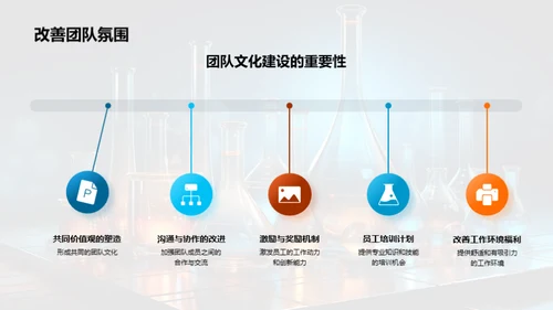 化学部门半年度成果回顾