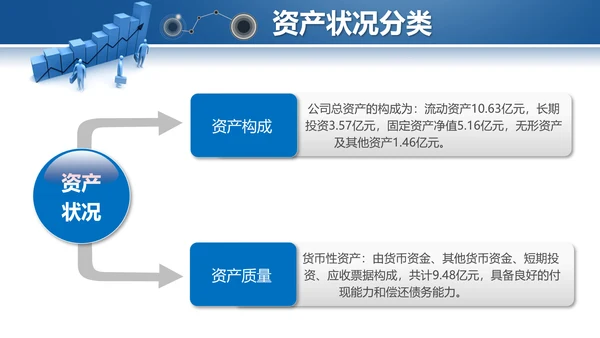 蓝色2019年度财务数据分析报告PPT