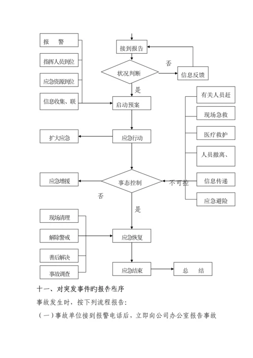 公司突发事件应急全新预案.docx