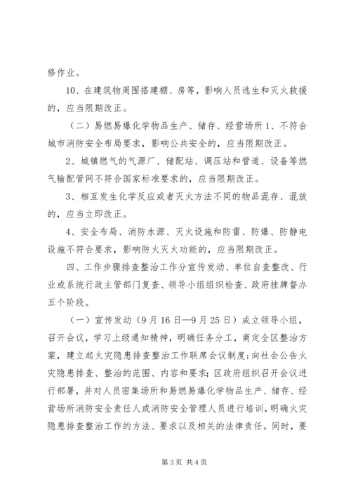 集中开展火灾隐患排查整治工作实施方案 (6).docx