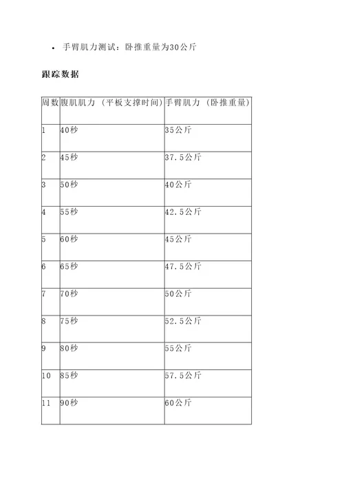 腹肌手臂力量训练计划