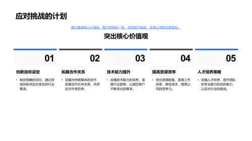 公司年度传媒策略PPT模板