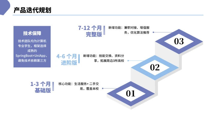 大学生互联网+创新创业计划书（含真实内容）
