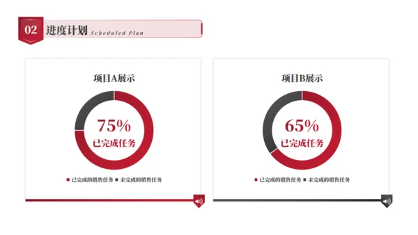 红色大气年终总结汇报通用PPT