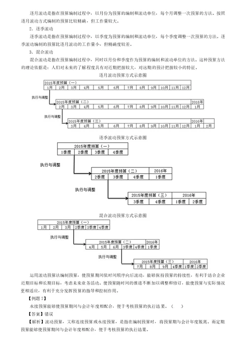 管理会计全面预算管理概述