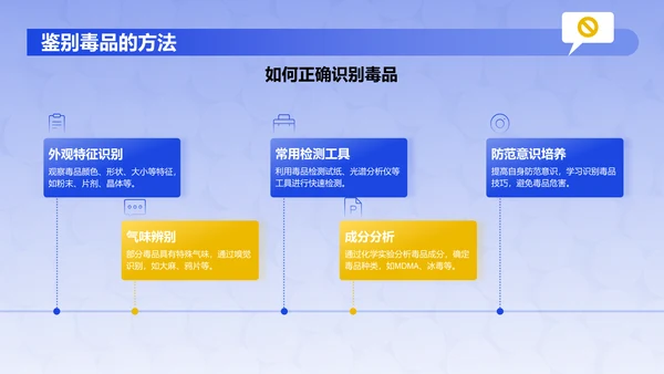 蓝色插画风国际禁毒日PPT模板