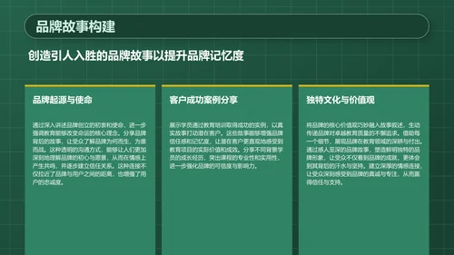 绿色3D风教育培训行业品牌提案PPT模板
