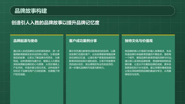 绿色3D风教育培训行业品牌提案PPT模板