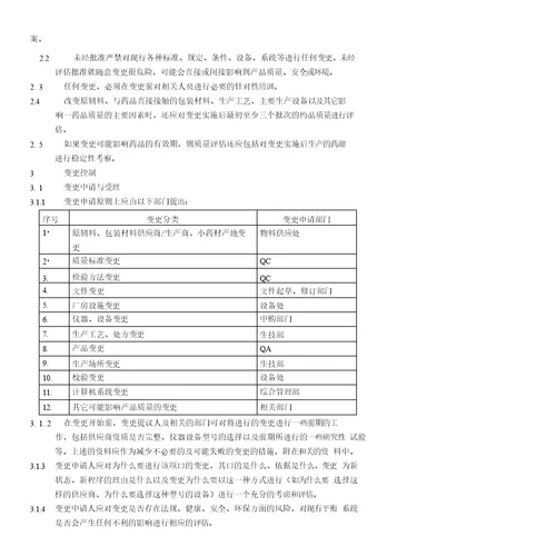 精品变更管理规程