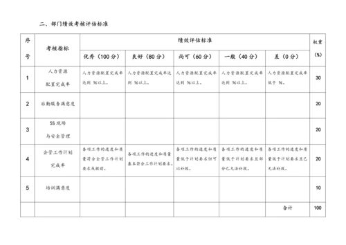 04-【标准制度】KPI指标库全集（多岗位）.docx