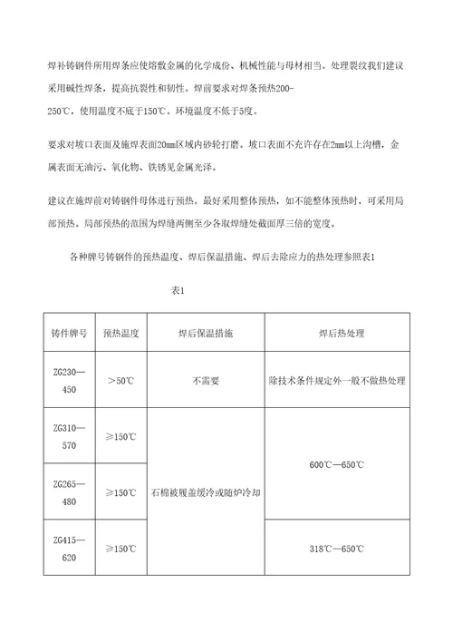 铸件常见缺陷和处理