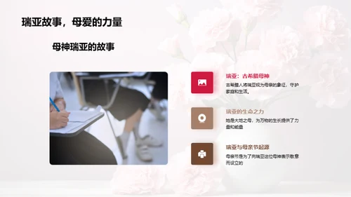 尊崇母爱