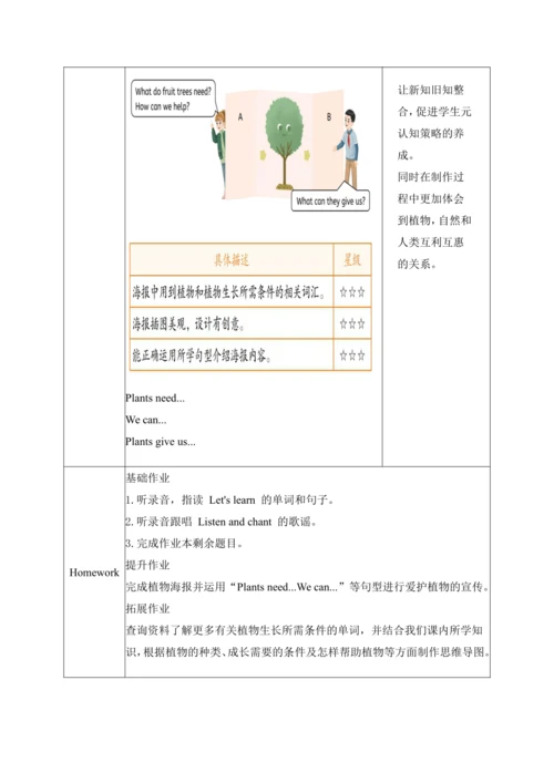 【单元整体教学设计】Unit 4 Plants around us PB Let's learn 教
