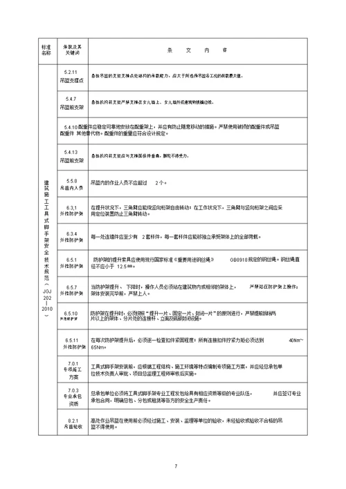 工程建设标准强制性条文施工安全2013年版