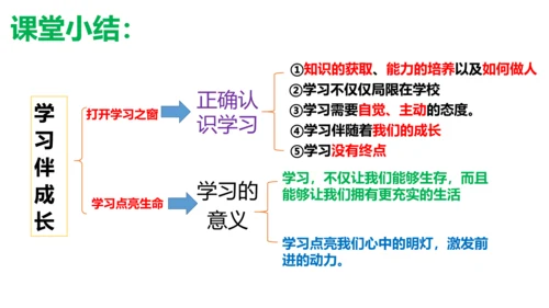 【新课标】2.1学习伴成长课件（24张ppt）